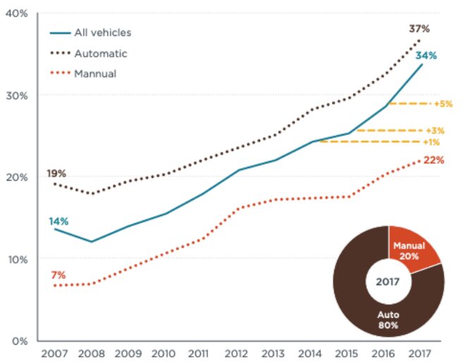 icct实际道路油耗统计图